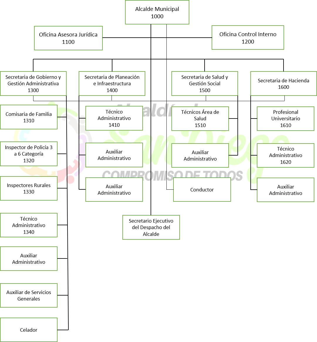 Organigrama 2020.png